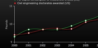 Correlation is not causation